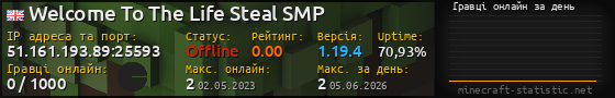 Юзербар 560x90 с графіком гравців онлайн для сервера 51.161.193.89:25593