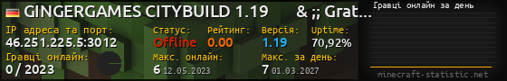 Юзербар 560x90 с графіком гравців онлайн для сервера 46.251.225.5:3012
