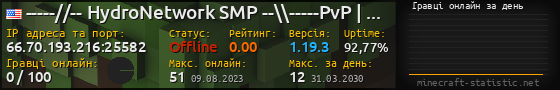 Юзербар 560x90 с графіком гравців онлайн для сервера 66.70.193.216:25582