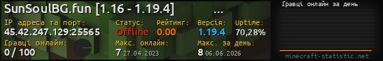 Юзербар 560x90 с графіком гравців онлайн для сервера 45.42.247.129:25565