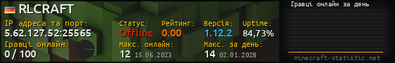 Юзербар 560x90 с графіком гравців онлайн для сервера 5.62.127.52:25565