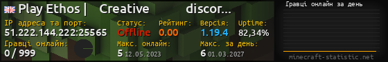 Юзербар 560x90 с графіком гравців онлайн для сервера 51.222.144.222:25565