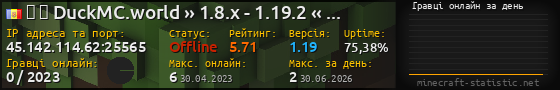 Юзербар 560x90 с графіком гравців онлайн для сервера 45.142.114.62:25565