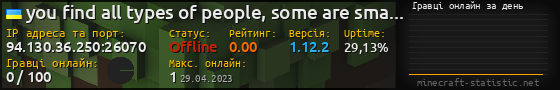 Юзербар 560x90 с графіком гравців онлайн для сервера 94.130.36.250:26070