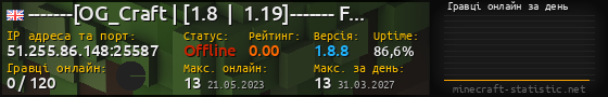 Юзербар 560x90 с графіком гравців онлайн для сервера 51.255.86.148:25587