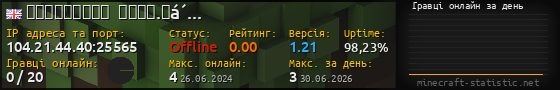 Юзербар 560x90 с графіком гравців онлайн для сервера 104.21.44.40:25565