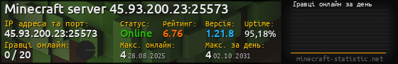 Юзербар 560x90 с графіком гравців онлайн для сервера 45.93.200.23:25573