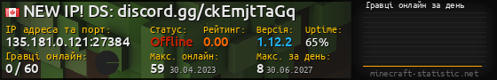 Юзербар 560x90 с графіком гравців онлайн для сервера 135.181.0.121:27384