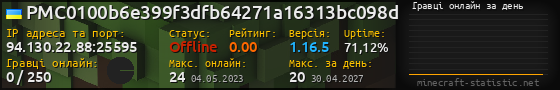 Юзербар 560x90 с графіком гравців онлайн для сервера 94.130.22.88:25595