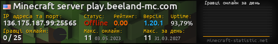 Юзербар 560x90 с графіком гравців онлайн для сервера 136.175.187.99:25565
