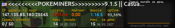 Юзербар 560x90 с графіком гравців онлайн для сервера 147.135.85.180:25565
