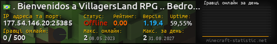 Юзербар 560x90 с графіком гравців онлайн для сервера 177.54.146.20:25385