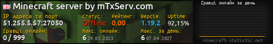 Юзербар 560x90 с графіком гравців онлайн для сервера 51.255.5.57:27050