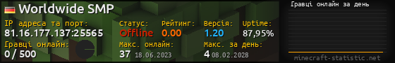 Юзербар 560x90 с графіком гравців онлайн для сервера 81.16.177.137:25565