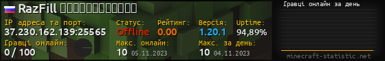 Юзербар 560x90 с графіком гравців онлайн для сервера 37.230.162.139:25565