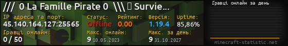 Юзербар 560x90 с графіком гравців онлайн для сервера 45.140.164.127:25565