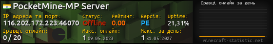 Юзербар 560x90 с графіком гравців онлайн для сервера 116.202.172.223:46070