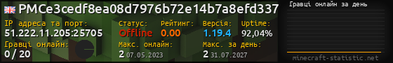 Юзербар 560x90 с графіком гравців онлайн для сервера 51.222.11.205:25705