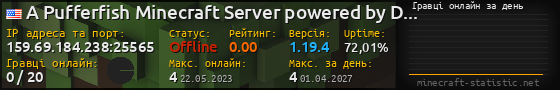 Юзербар 560x90 с графіком гравців онлайн для сервера 159.69.184.238:25565