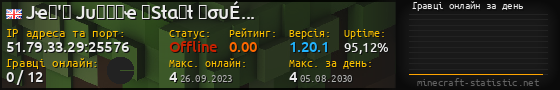 Юзербар 560x90 с графіком гравців онлайн для сервера 51.79.33.29:25576