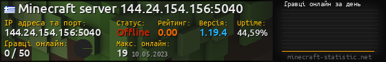 Юзербар 560x90 с графіком гравців онлайн для сервера 144.24.154.156:5040