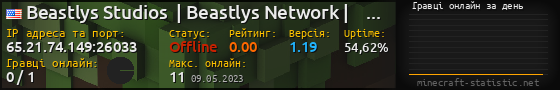 Юзербар 560x90 с графіком гравців онлайн для сервера 65.21.74.149:26033