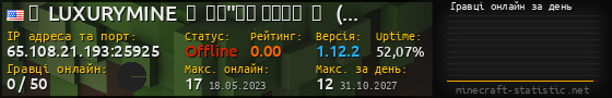 Юзербар 560x90 с графіком гравців онлайн для сервера 65.108.21.193:25925