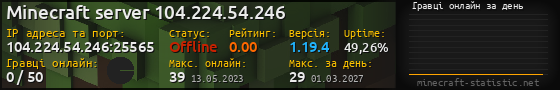 Юзербар 560x90 с графіком гравців онлайн для сервера 104.224.54.246:25565