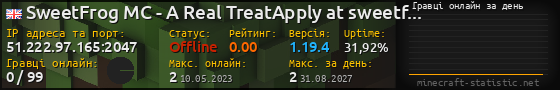Юзербар 560x90 с графіком гравців онлайн для сервера 51.222.97.165:2047