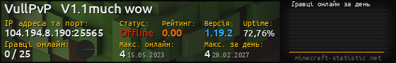 Юзербар 560x90 с графіком гравців онлайн для сервера 104.194.8.190:25565