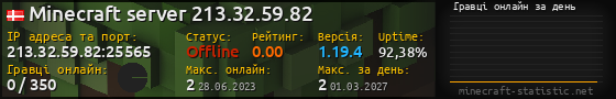 Юзербар 560x90 с графіком гравців онлайн для сервера 213.32.59.82:25565