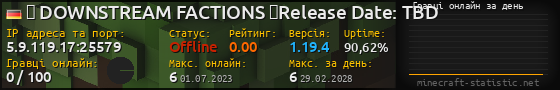 Юзербар 560x90 с графіком гравців онлайн для сервера 5.9.119.17:25579