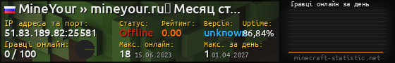 Юзербар 560x90 с графіком гравців онлайн для сервера 51.83.189.82:25581