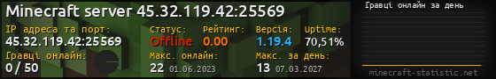 Юзербар 560x90 с графіком гравців онлайн для сервера 45.32.119.42:25569