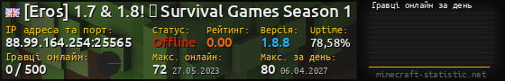 Юзербар 560x90 с графіком гравців онлайн для сервера 88.99.164.254:25565