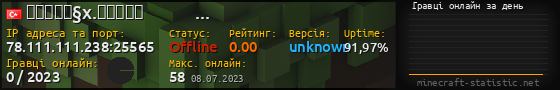 Юзербар 560x90 с графіком гравців онлайн для сервера 78.111.111.238:25565