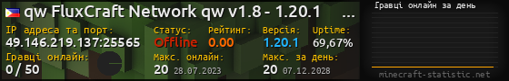 Юзербар 560x90 с графіком гравців онлайн для сервера 49.146.219.137:25565