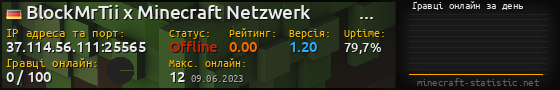 Юзербар 560x90 с графіком гравців онлайн для сервера 37.114.56.111:25565