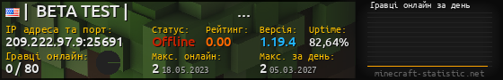 Юзербар 560x90 с графіком гравців онлайн для сервера 209.222.97.9:25691