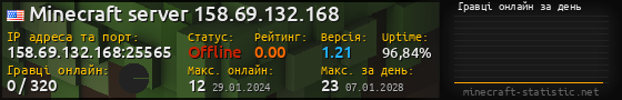 Юзербар 560x90 с графіком гравців онлайн для сервера 158.69.132.168:25565