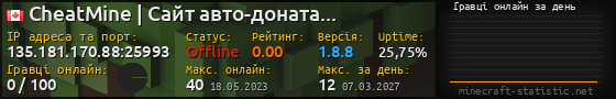 Юзербар 560x90 с графіком гравців онлайн для сервера 135.181.170.88:25993