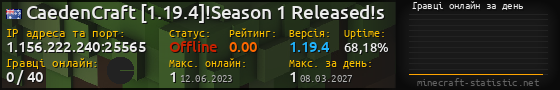 Юзербар 560x90 с графіком гравців онлайн для сервера 1.156.222.240:25565