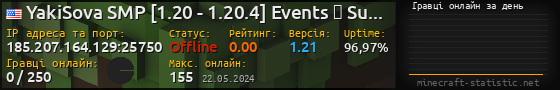 Юзербар 560x90 с графіком гравців онлайн для сервера 185.207.164.129:25750
