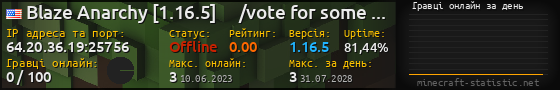 Юзербар 560x90 с графіком гравців онлайн для сервера 64.20.36.19:25756