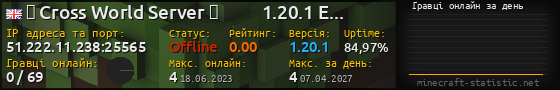 Юзербар 560x90 с графіком гравців онлайн для сервера 51.222.11.238:25565
