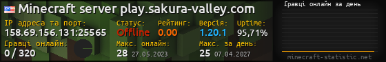 Юзербар 560x90 с графіком гравців онлайн для сервера 158.69.156.131:25565