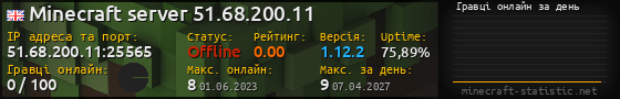 Юзербар 560x90 с графіком гравців онлайн для сервера 51.68.200.11:25565