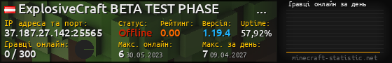 Юзербар 560x90 с графіком гравців онлайн для сервера 37.187.27.142:25565