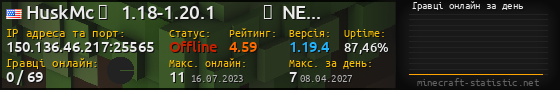 Юзербар 560x90 с графіком гравців онлайн для сервера 150.136.46.217:25565