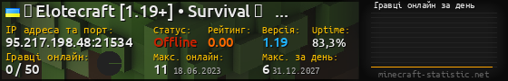 Юзербар 560x90 с графіком гравців онлайн для сервера 95.217.198.48:21534